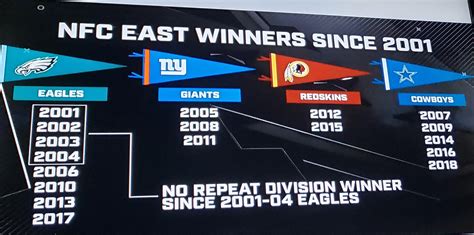 nfc east winners by year